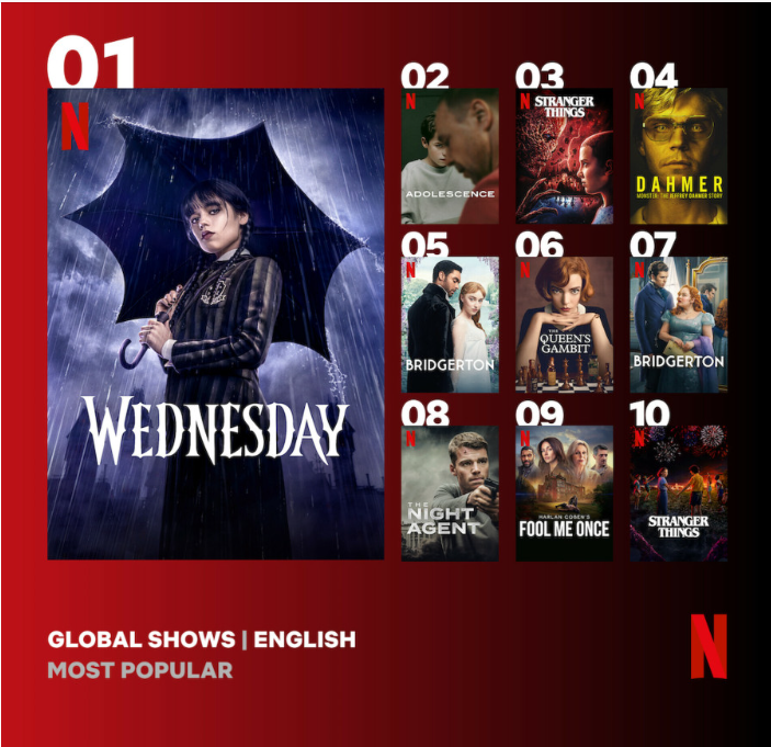 top10_en_global_tv_most-popular_0_square_1_0a585.webp