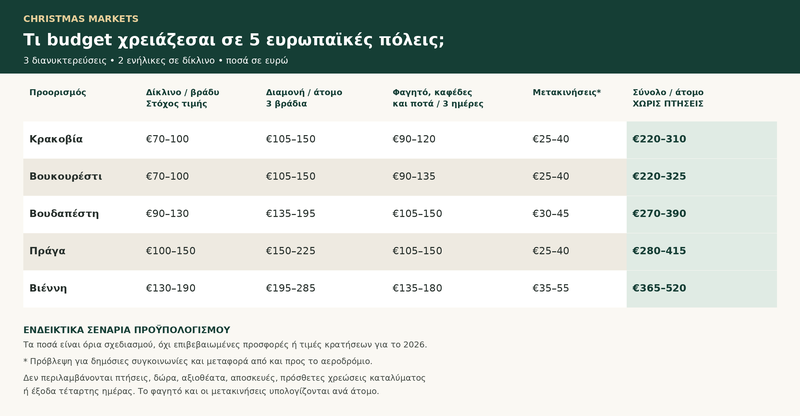 christmas-markets-budget.png