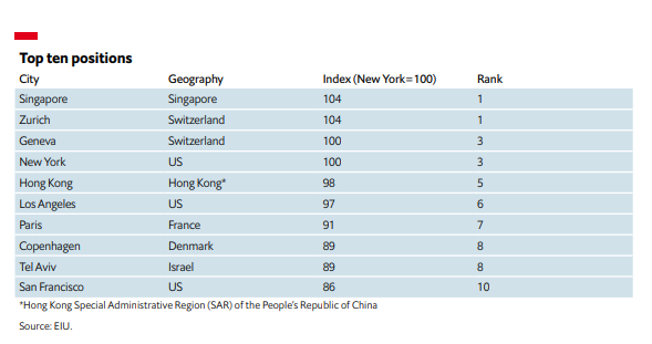 cities2.width-1024.png