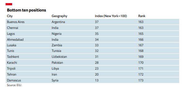 cities3.width-1024.png