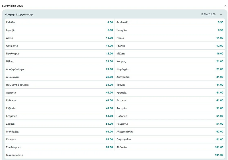 eurovision-2026-akylas-stoiximata.webp