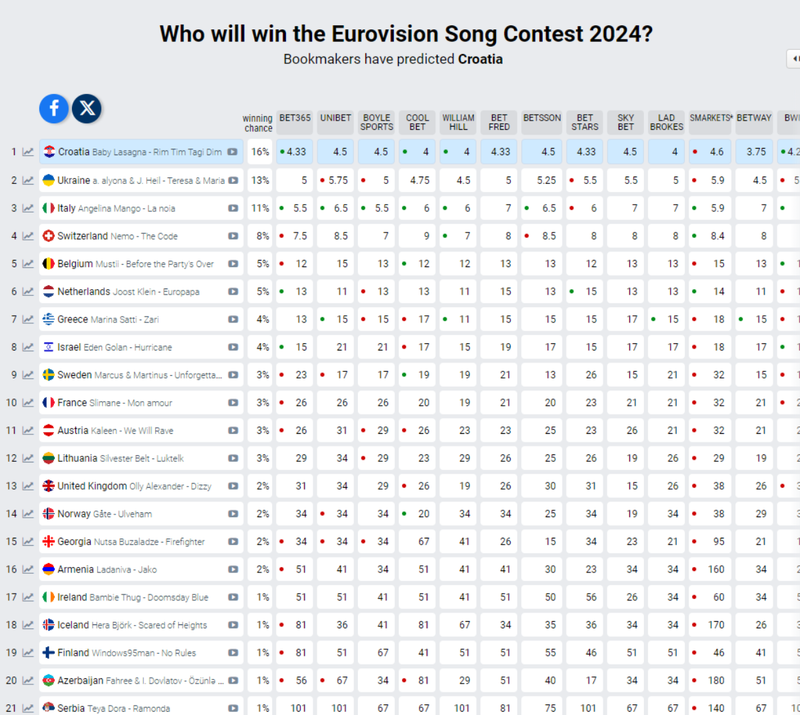 eurovision2024-marina-satti.webp