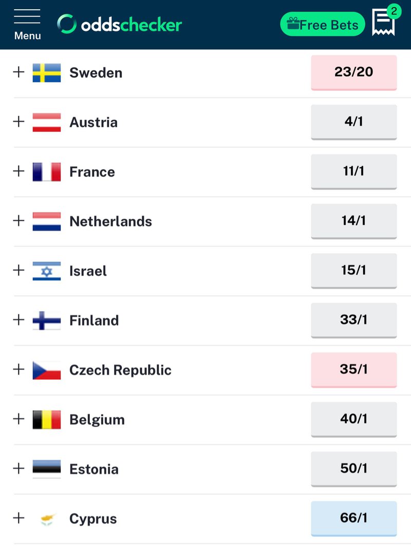 odds-cyprus.jpg