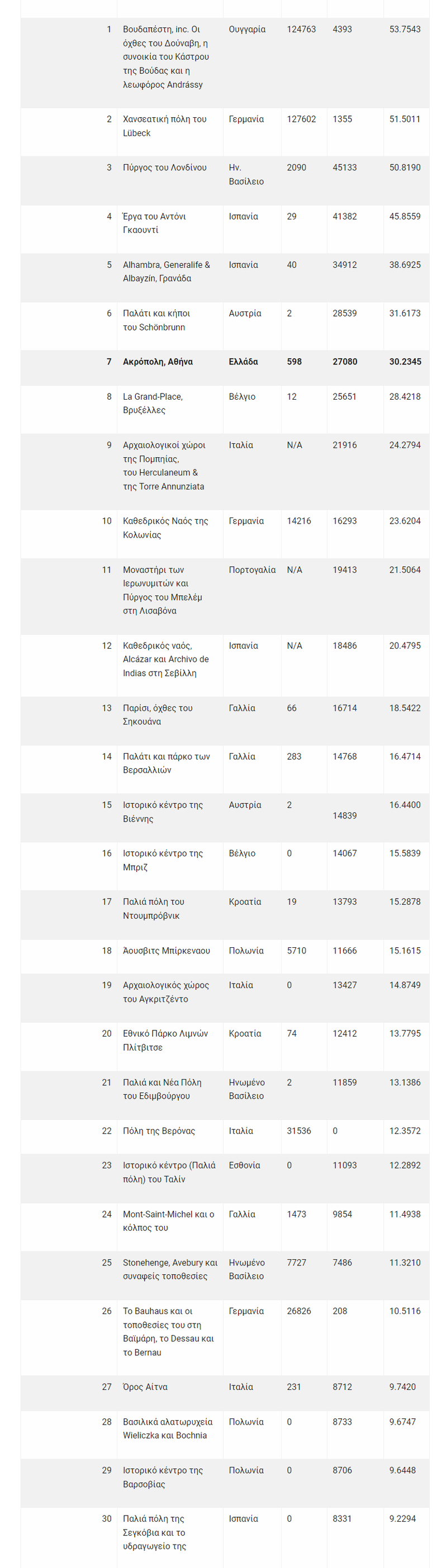 screencapture-cretalive-gr-politismos-i-akropoli-sta-7-pio-agapimena-mnimeia-unesco-ton-diethnon-taxidioton-stin-eyropi-2023-04-26-12_58_11.png