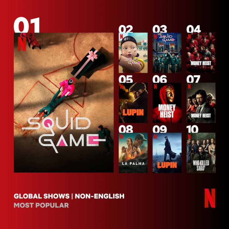 top10_en_global_tv-non-english_most-popular_0_square_2_d5e74.jpg